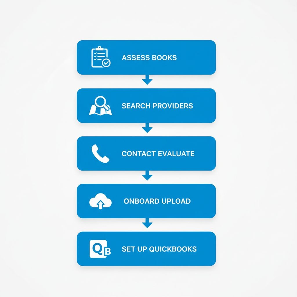 Vertical process flow diagram illustrating five steps to start bookkeeping services in Baltimore with icons and labels