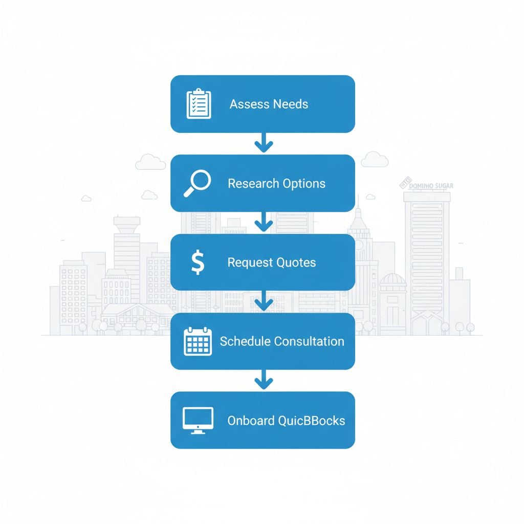 Vertical process flow diagram illustrating five steps to start bookkeeping services in Baltimore with icons and brief labels.