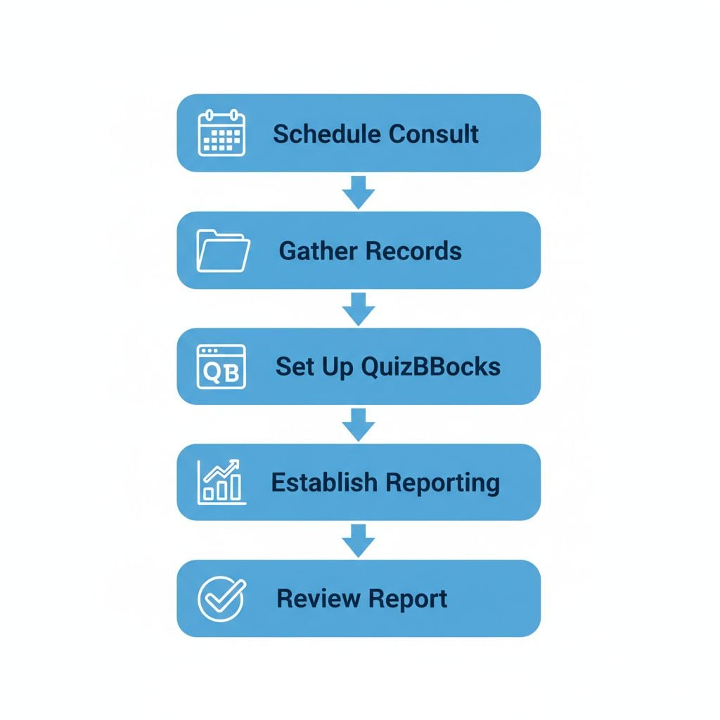 Vertical process flow diagram illustrating five steps to start bookkeeping services for event professionals